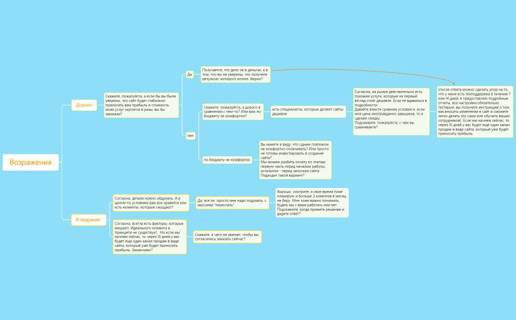 Возражения