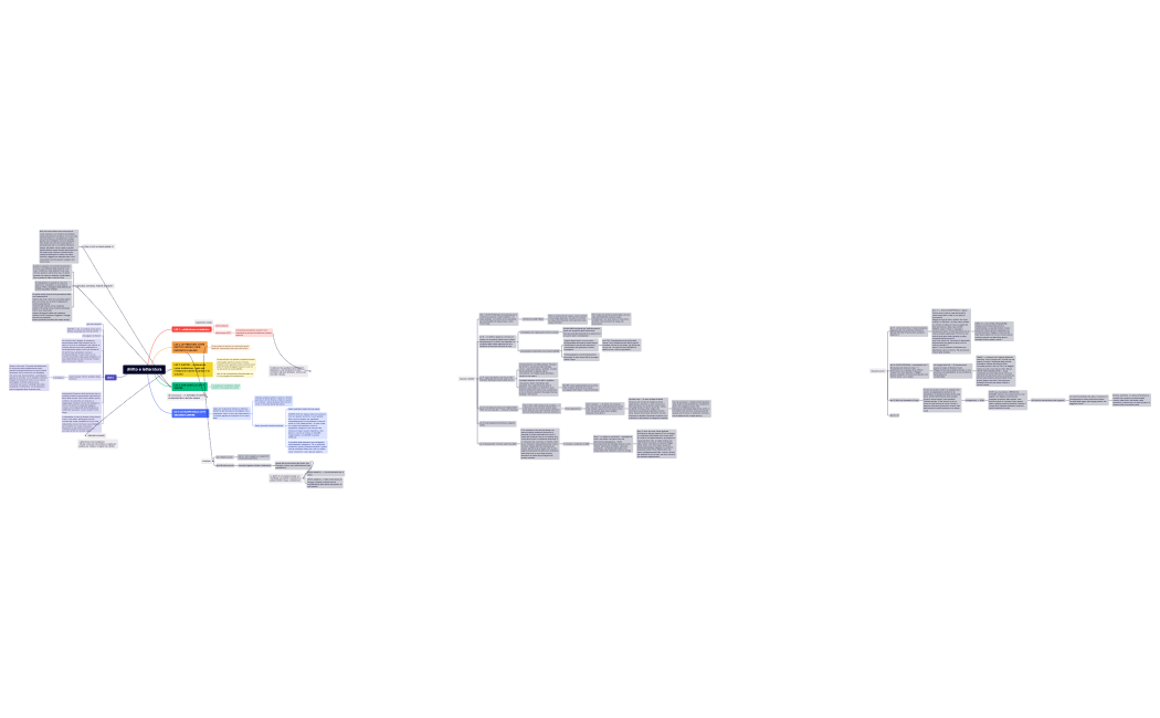 diritto e letteratura.xmind