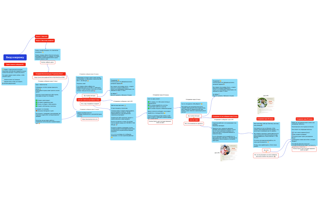 Логическая карта