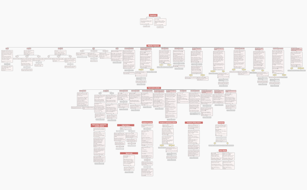 Скрипт на продажі Amori