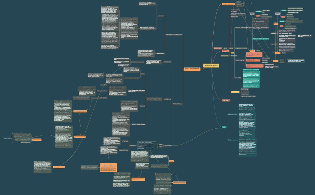 Римское право