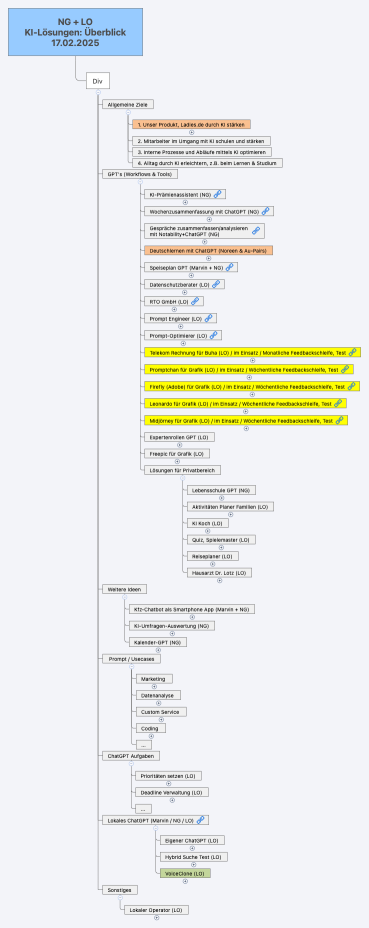 NG + LO KI-Lösungen: Überblick 17.02.2025