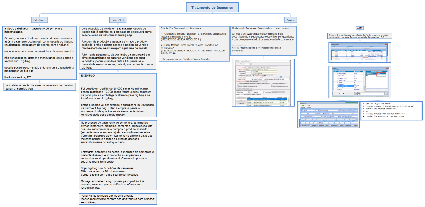Tratamento de Sementes