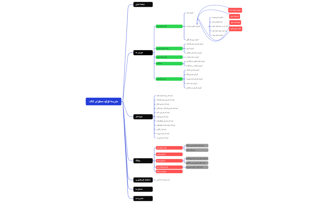 مدرسه تولید محتوای اتک