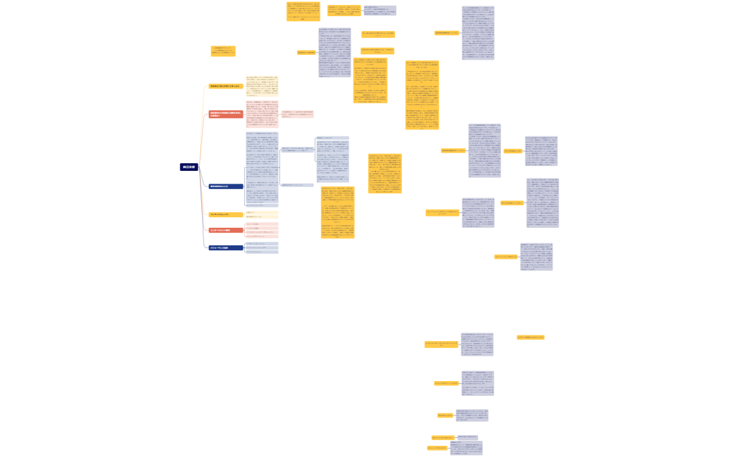ソーシャルメディアマーケティング