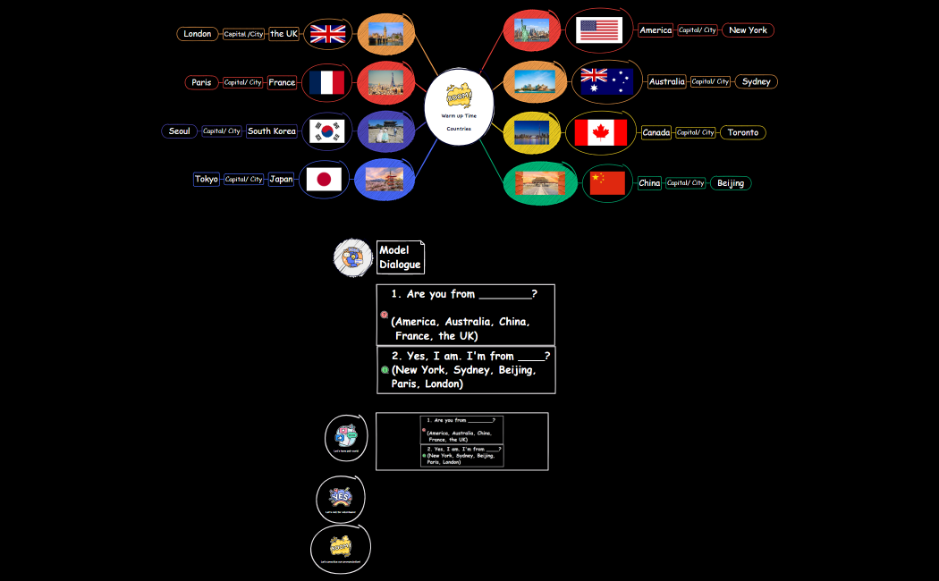 Warm up Time! Countries.xmind