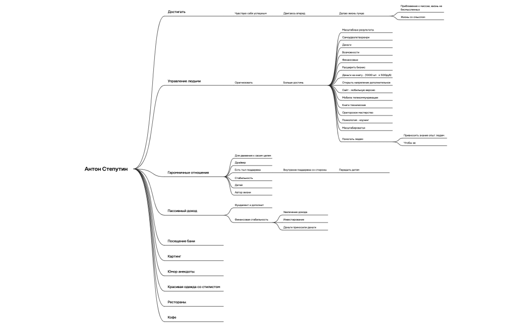 Антон Степутин