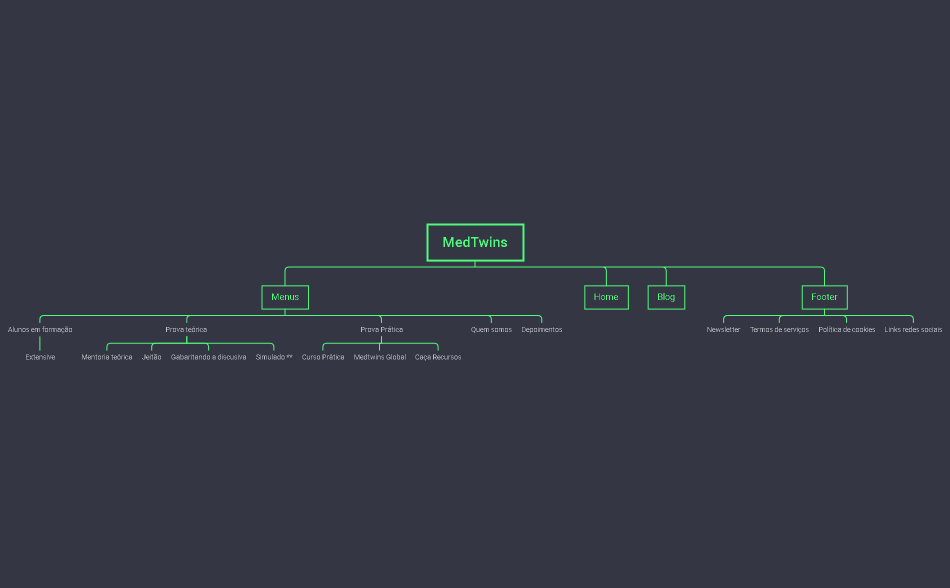 SiteMapping MedTwins