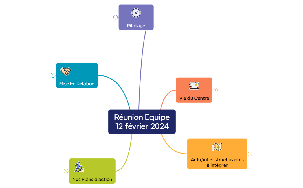 Réunion Equipe12 février 2024