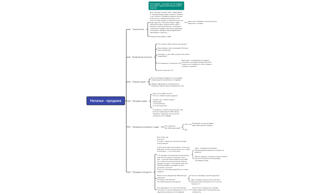 Наталья - продажа