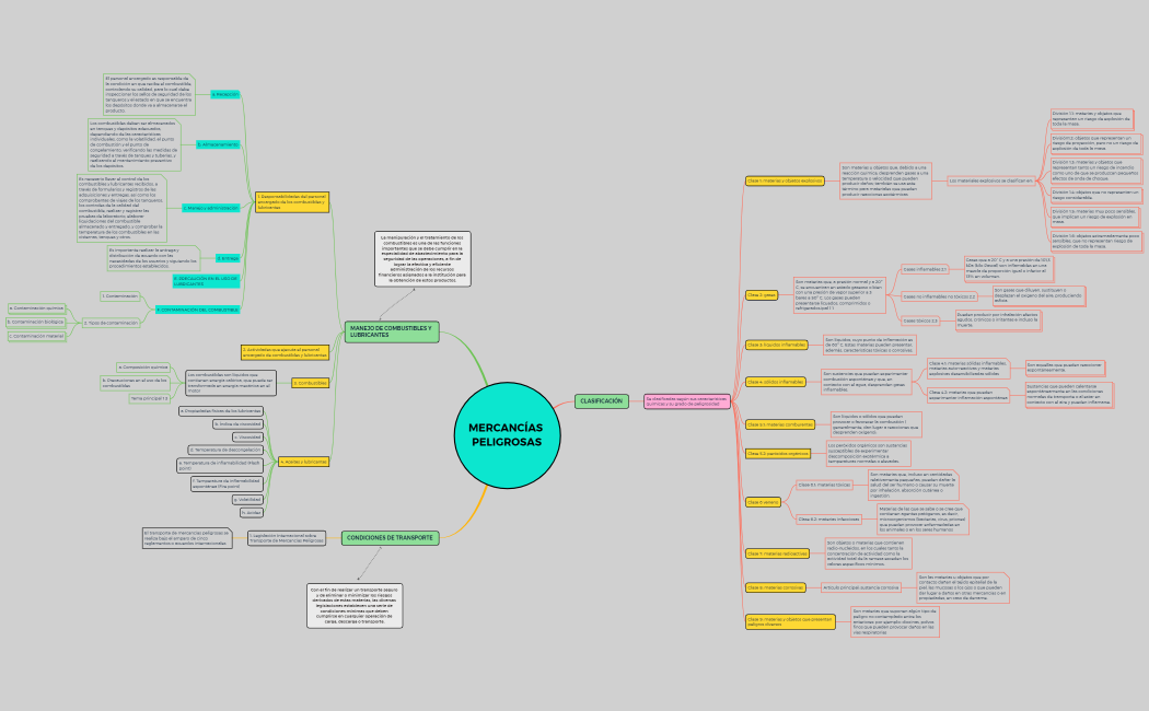 MERCANCÍAS PELIGROSAS