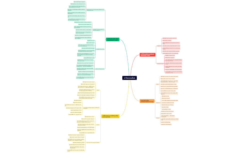 ยาในระบบเลือด