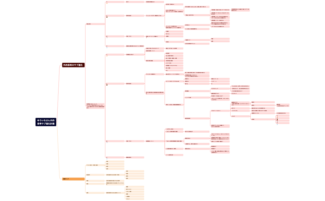 マインドマップ