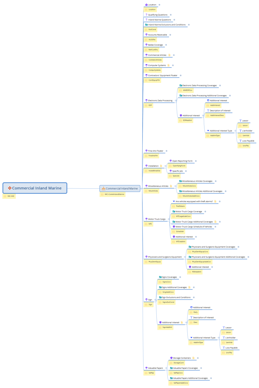 Commercial Inland Marine V.8