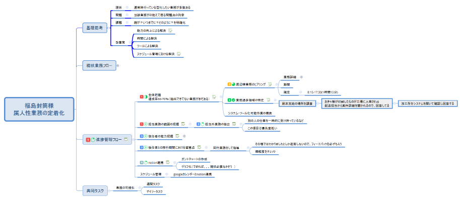 福島封筒様 属人性業務の定着化