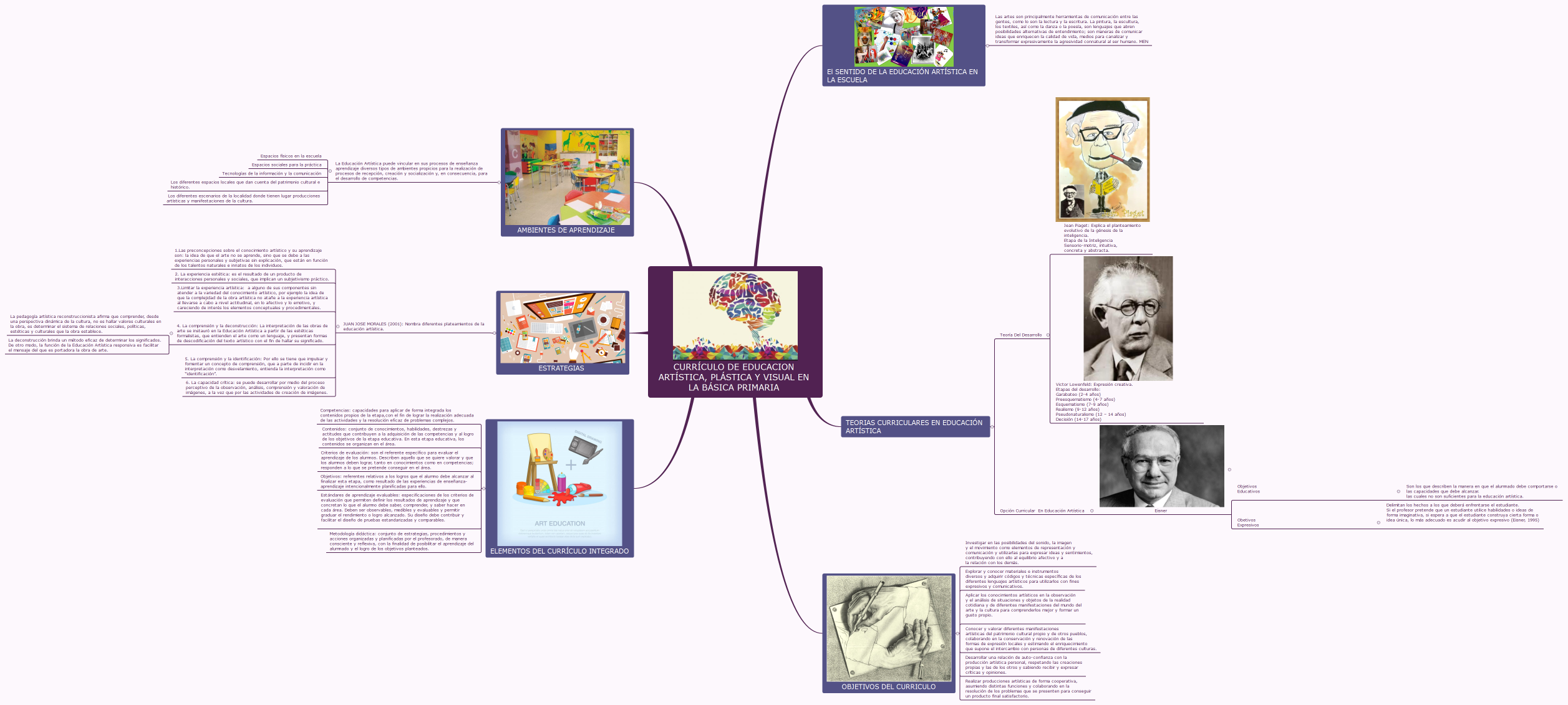 CURRÍCULO DE EDUCACION ARTÍSTICA, PLÁSTICA Y VISUAL EN LA BÁSICA PRIMARIA 