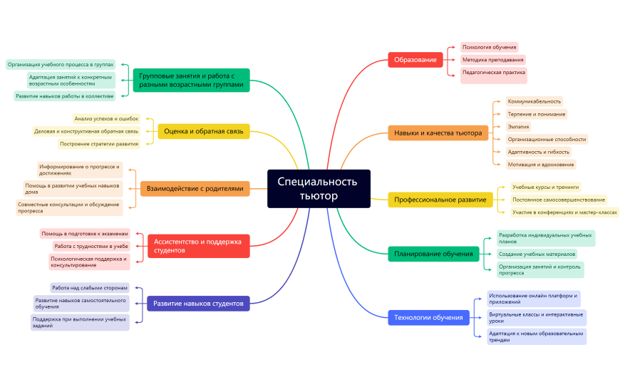 Специальность тьютор