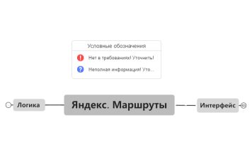 Яндекс. Маршруты2.xmind