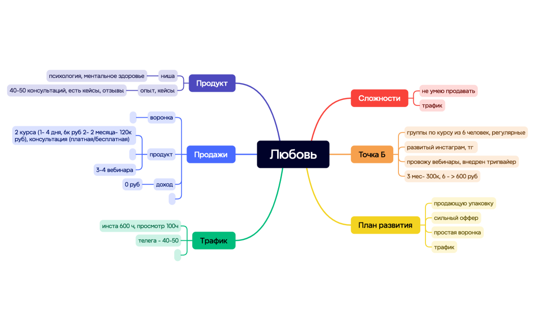 Ментальная карта