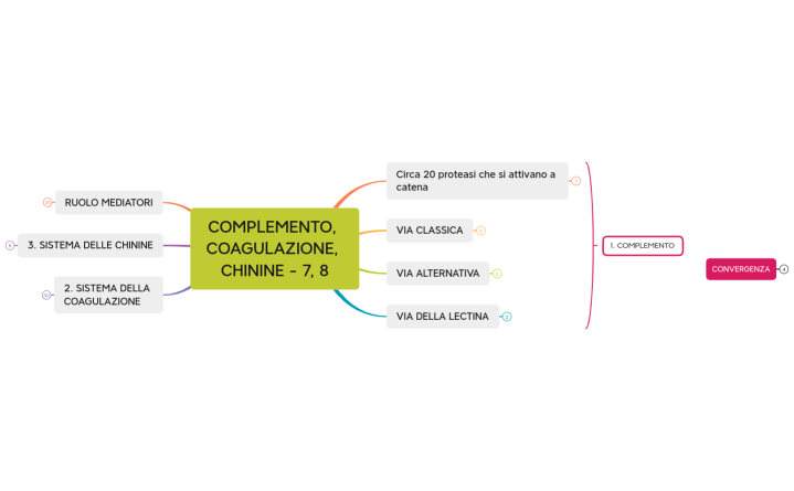 COMPLEMENTO, COAGULAZIONE, CHININE - 7, 8