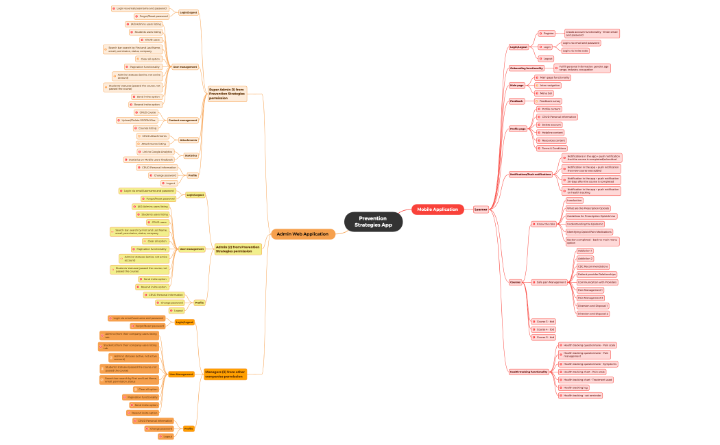 Prevention Strategies App