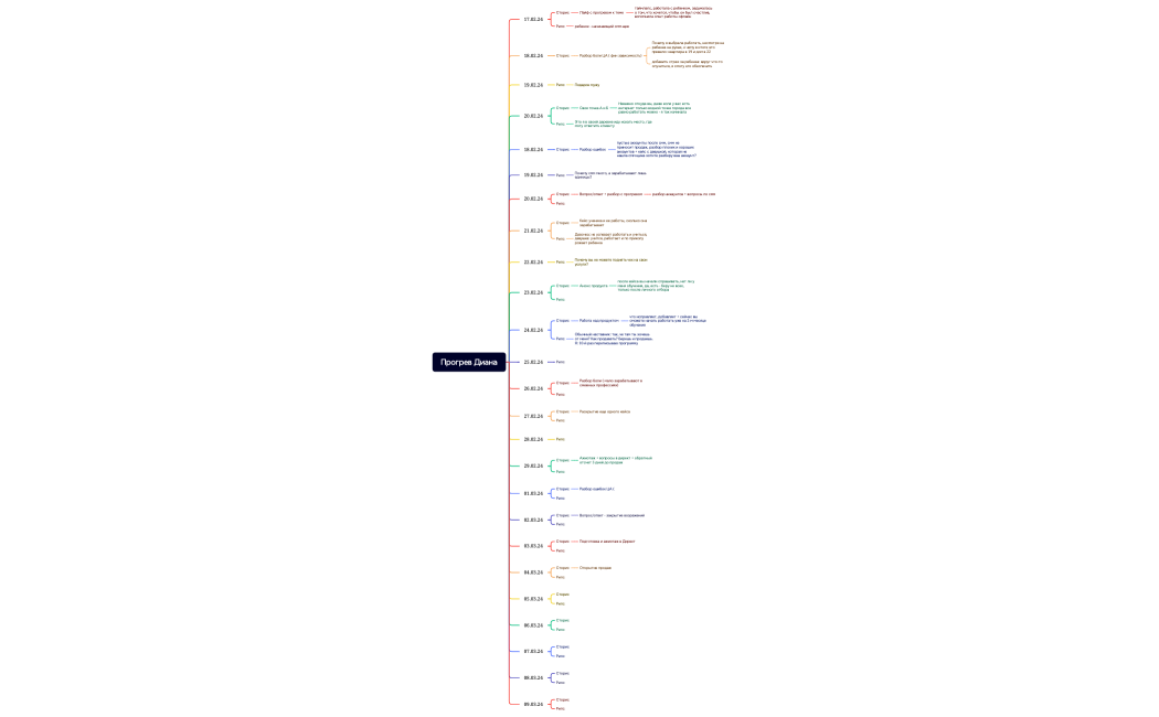 Прогрев Диана
