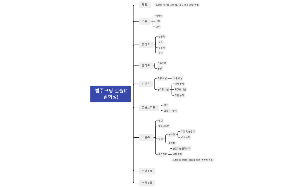 범주코딩 실습1(임희정)