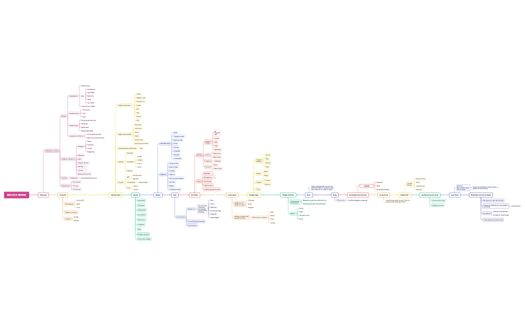 Projeto - Melizza Brand