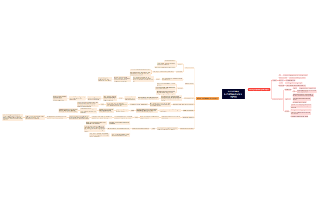 PENDIDIKAN SENI DI SD MODUL 12 KB 3
