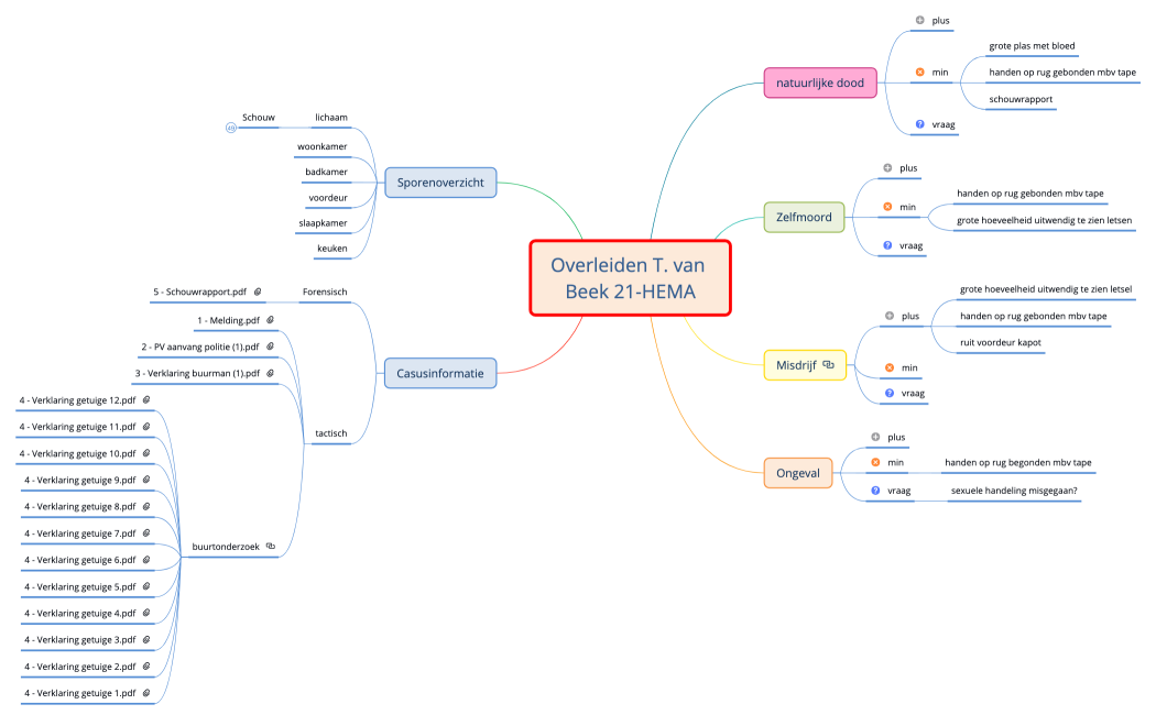 Overleiden T. van Beek 21-HEMA
