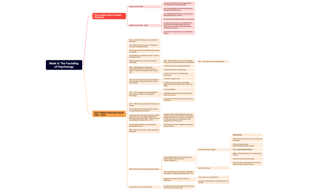 Week 4 The Founding of Psychology
