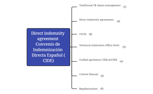 CIDE