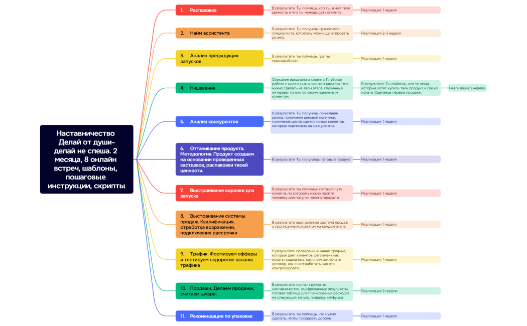 Наставничество Делай от души-делай не спеша. 2 месяца, 8 онлайн встреч, шаблоны, пошаговые инструкции, скрипты