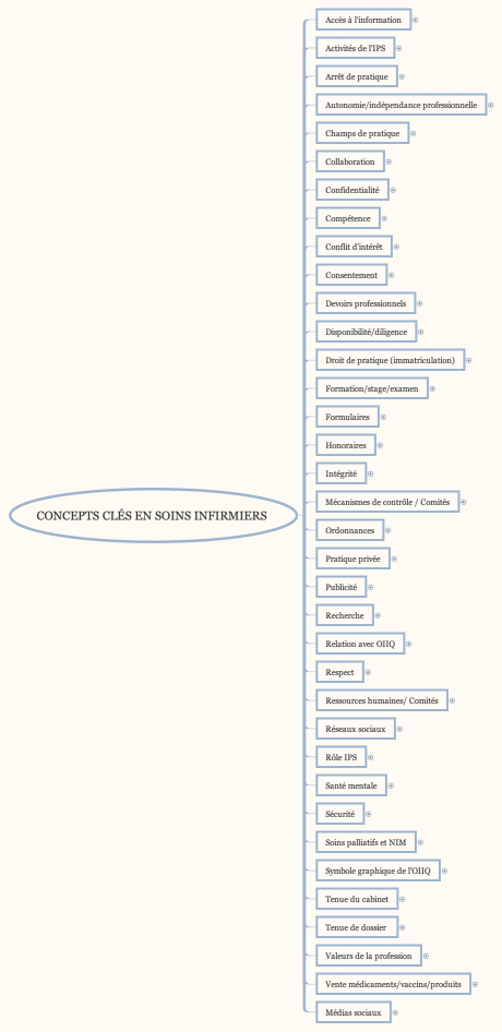 CONCEPTS CLÉS EN SOINS INFIRMIERS 