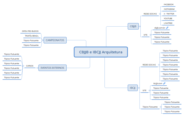 CBJJB e IBCJJ Arquitetura