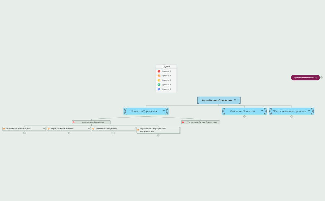 PayBox - Структура
