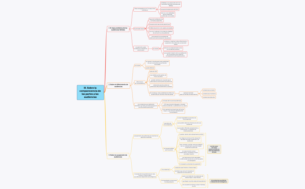III Sobre la comparecencia de las partes a las audiencias 1 2 y 3