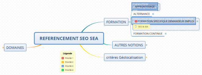 REFERENCEMENT SEO SEA