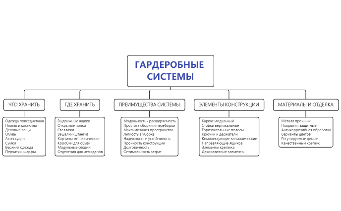 ГАРДЕРОБНЫЕ СИСТЕМЫ