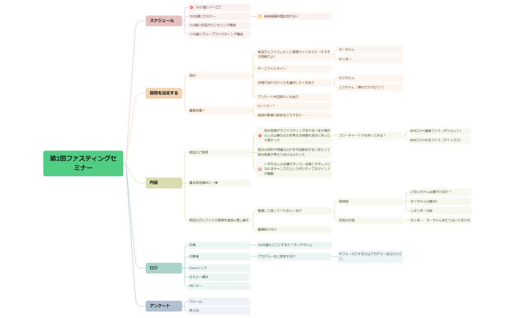 第2回ファスティングセミナー