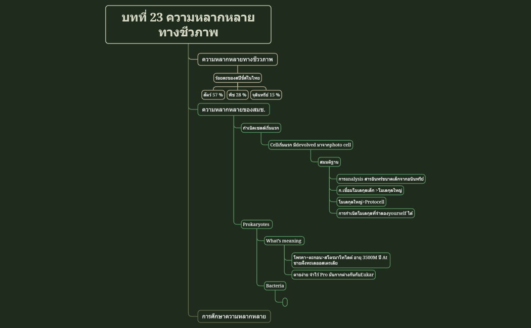 ชีวะ ความหลากหลาย