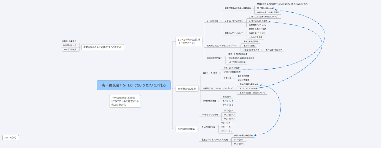 高千穂交易↔S-TEKTでのアクセンチュア対応