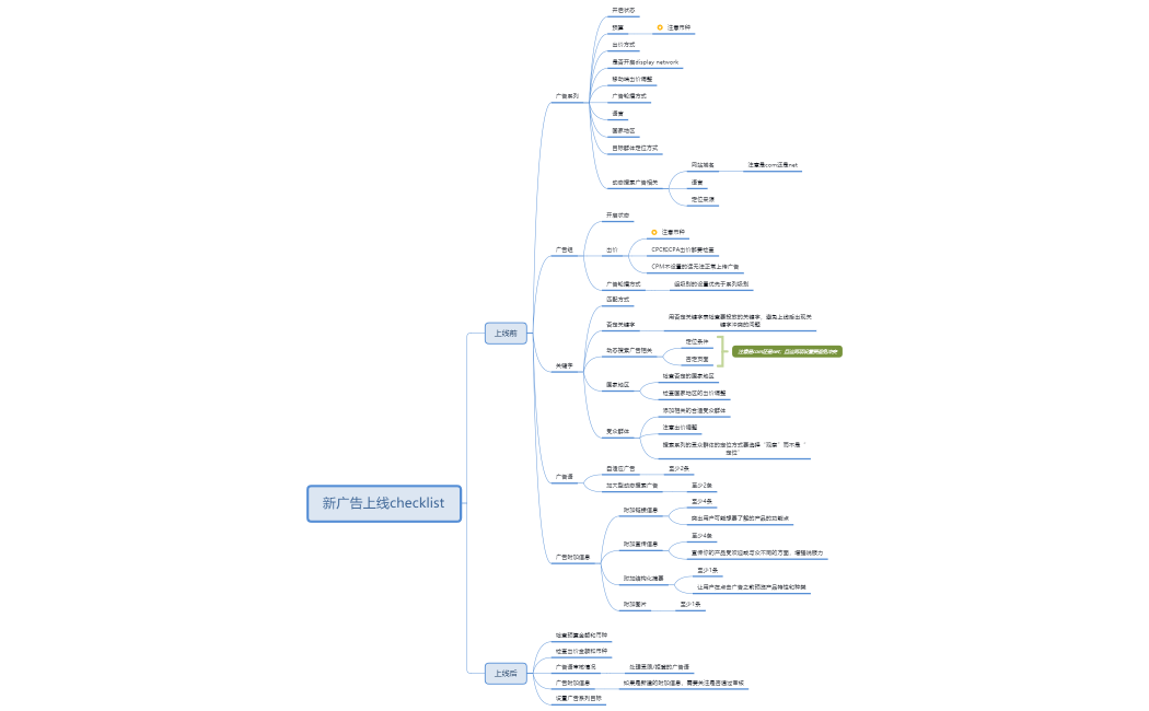 广告上线前checklist