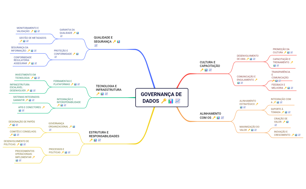 processed_governanca_de_dados_mgi