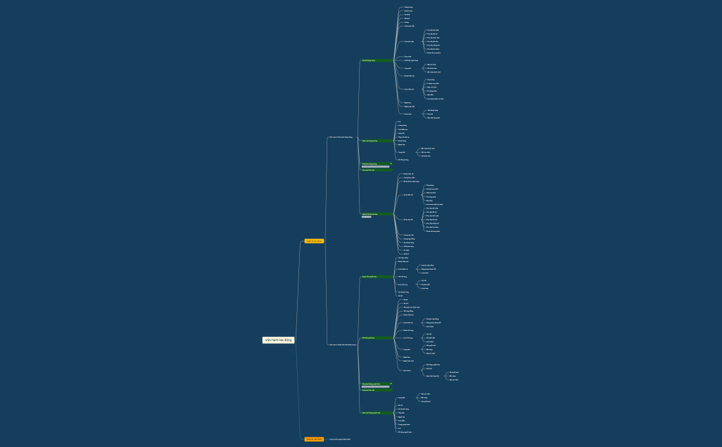 Quản lý tài chính