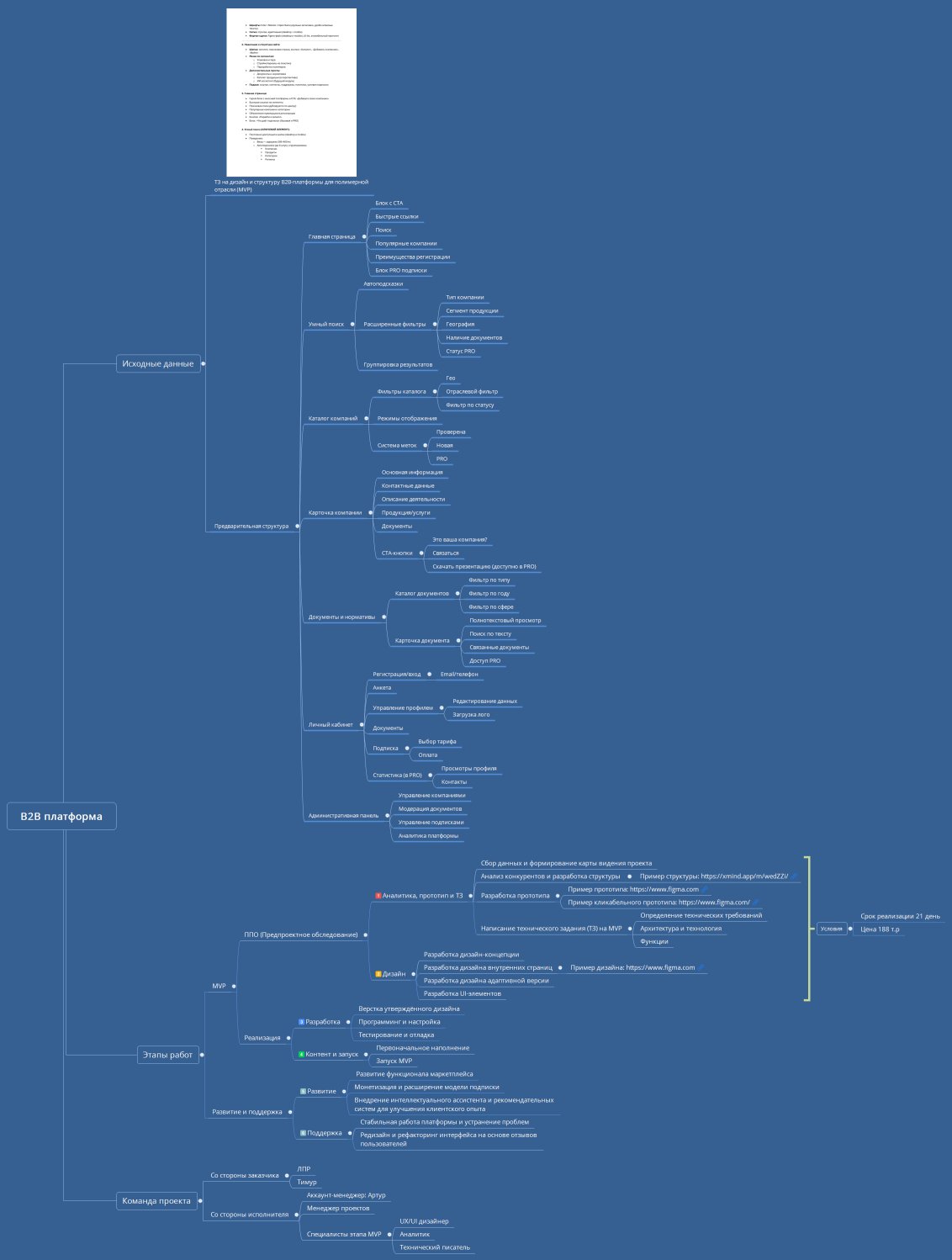 B2B платформа