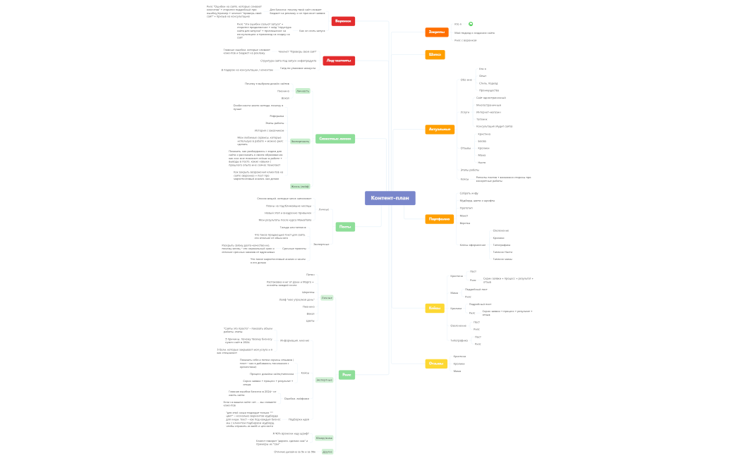 Контент-план Ева