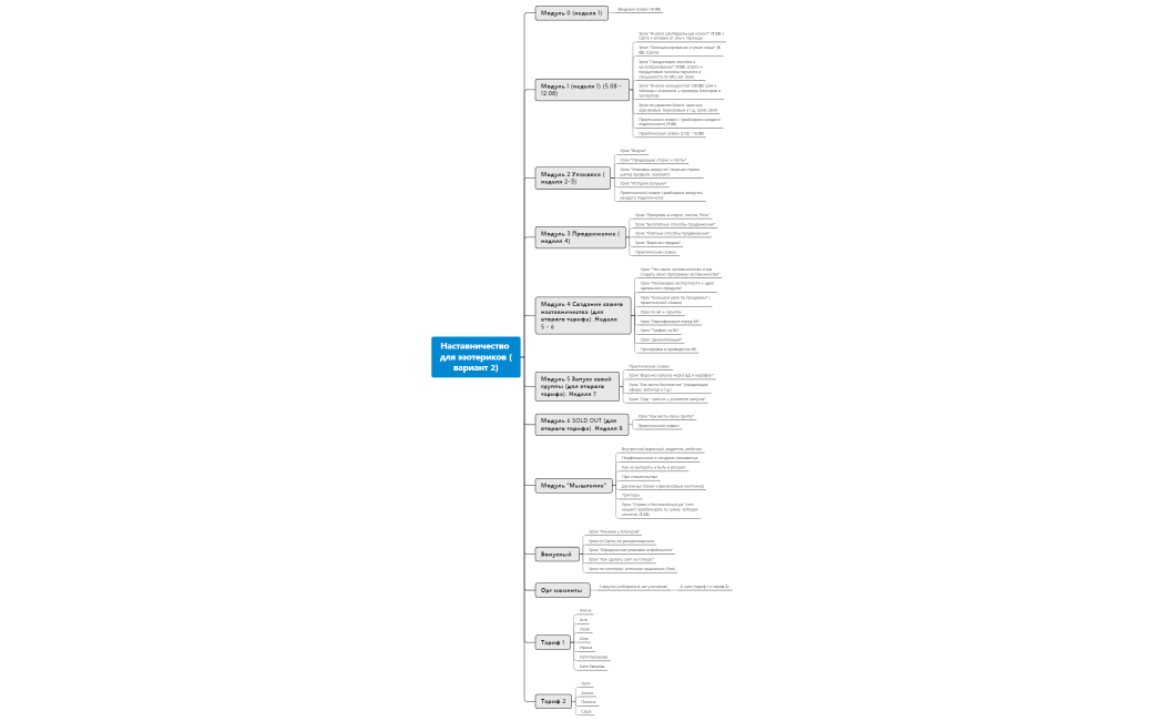 Наставничество для эзотериков (вариант 2)