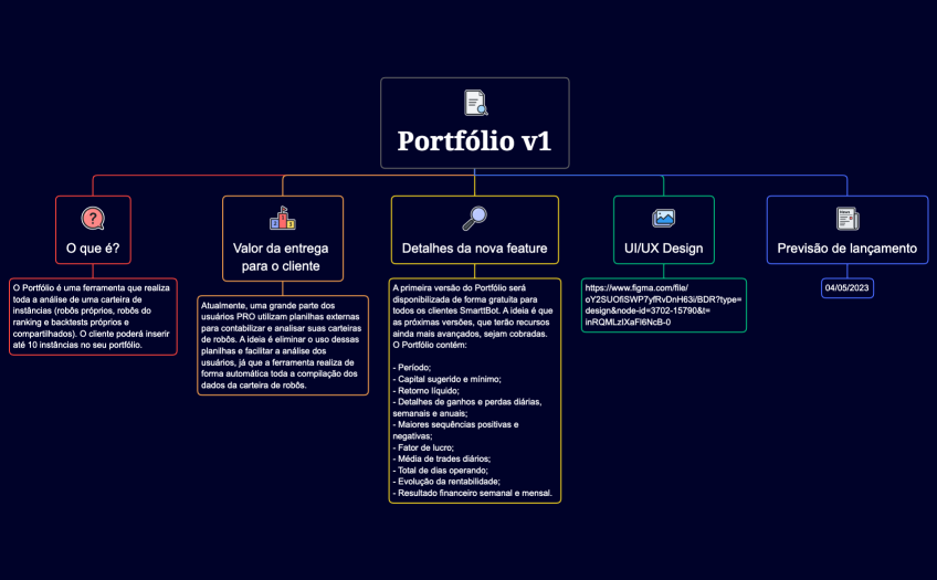 Portfólio v1.xmind