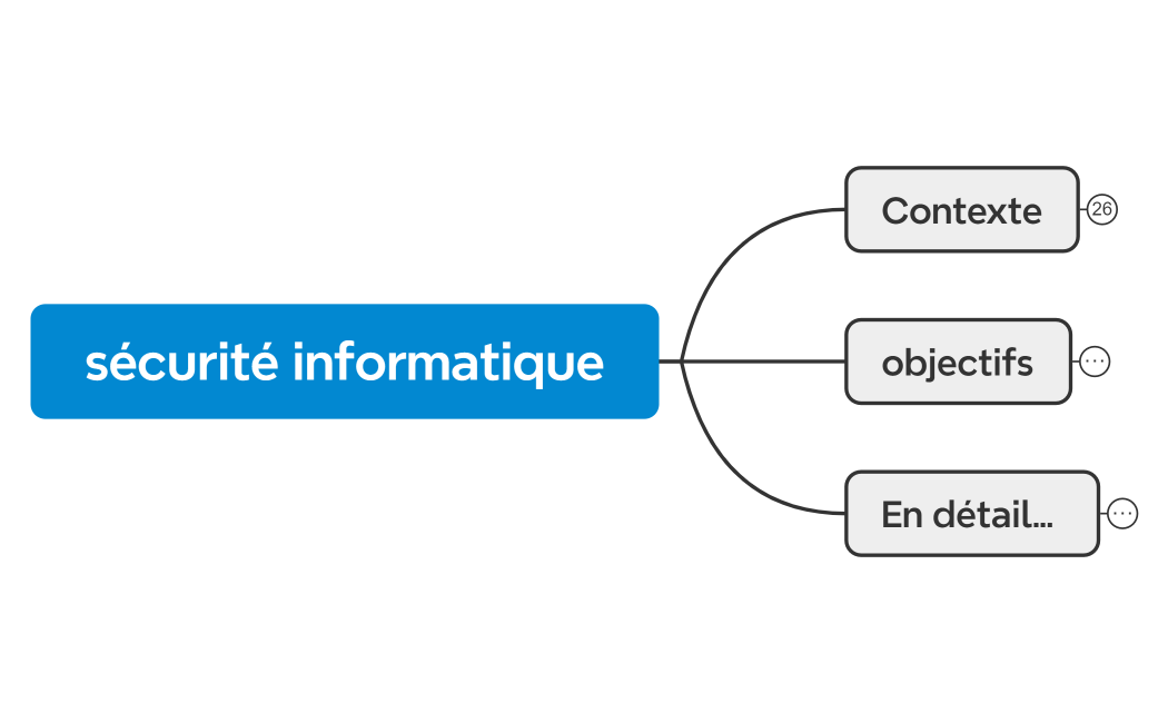 sécurité informatique IOD4 2024